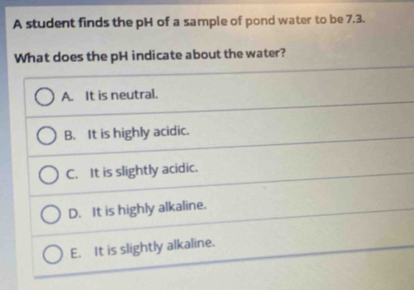 a student finds the ph of a sample of pond water to be 7.3. what does the ph indicate about the water? a. it is neutral. b. it is highly acidic. c. it is slightly acidic. d. it is highly alkaline. e. it is slightly alkaline.