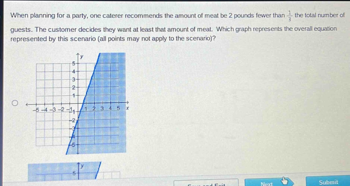 when planning for a party, one caterer recommends the amount of meat be 2 pounds fewer than $\frac{1}{3}$ the total number of guests. the customer decides they want at least that amount of meat. which graph represents the overall equation represented by this scenario (all points may not apply to the scenario)?