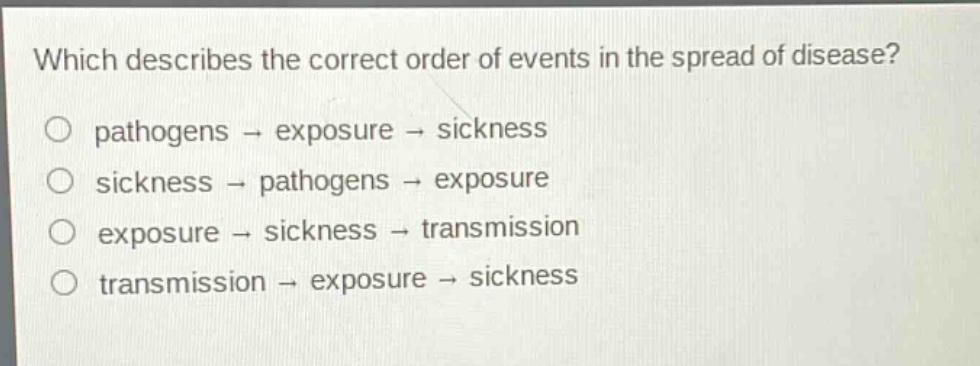 which describes the correct order of events in the spread of disease?\no pathogens → exposure → sickness\no sickness → pathogens → exposure\no exposure → sickness → transmission\no transmission → exposure → sickness