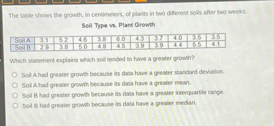 the table shows the growth, in centimeters, of plants in two different soils after two weeks.\nsoil type vs. plant growth\n|soil a|3.1|5.2|4.6|3.8|6.0|4.3|3.7|4.0|3.5|3.5|\n|soil b|2.9|3.8|5.0|4.8|4.5|3.9|3.9|4.4|5.5|4.1|\nwhich statement explains which soil tended to have a greater growth?\no soil a had greater growth because its data have a greater standard deviation.\no soil a had greater growth because its data have a greater mean.\no soil b had greater growth because its data have a greater interquartile range.\no soil b had greater growth because its data have a greater median.