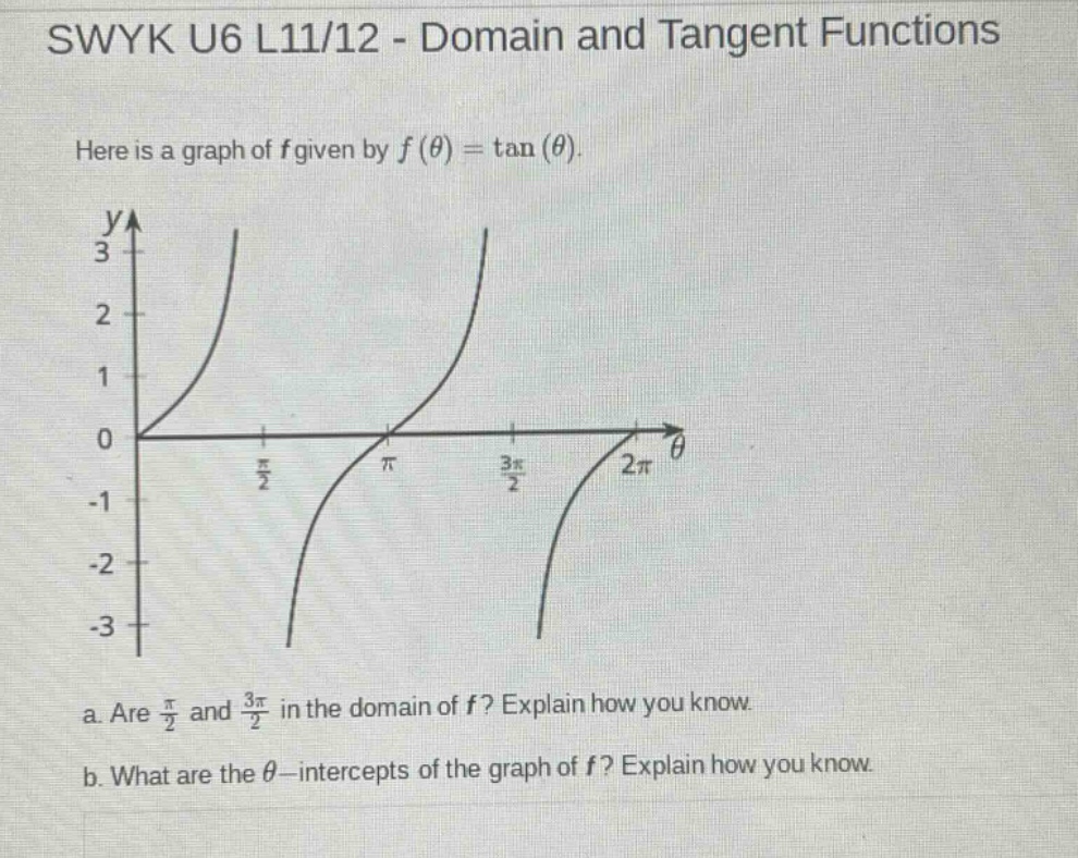 swyk u6 l11/12 - domain and tangent functions\nhere is a graph of f given by f(θ)=tan(θ).\na. are π/2 and 3π/2 in the domain of f? explain how you know.\nb. what are the θ - intercepts of the graph of f? explain how you know.
