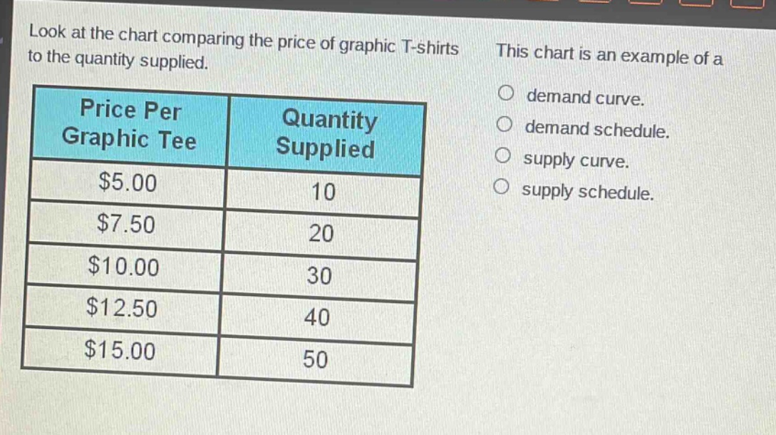 look at the chart comparing the price of graphic t - shirts to the quantity supplied. this chart is an example of a\nprice per graphic tee quantity supplied\n$5.00 10\n$7.50 20\n$10.00 30\n$12.50 40\n$15.00 50\no demand curve.\no demand schedule.\no supply curve.\no supply schedule.