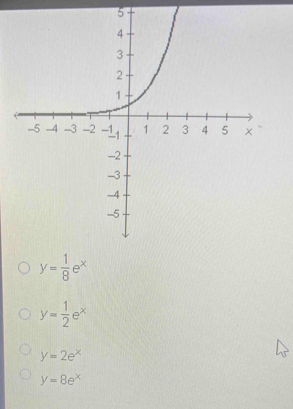 y = \\frac{1}{8}e^{x}\ny = \\frac{1}{2}e^{x}\ny = 2e^{x}\ny = 8e^{x}