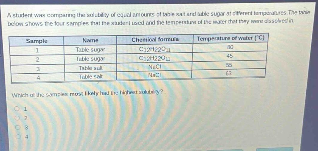 a student was comparing the solubility of equal amounts of table salt and table sugar at different temperatures. the table below shows the four samples that the student used and the temperature of the water that they were dissolved in.\n| sample | name | chemical formula | temperature of water (°c) |\n| ---- | ---- | ---- | ---- |\n| 1 | table sugar | c12h22o11 | 80 |\n| 2 | table sugar | c12h22o11 | 45 |\n| 3 | table salt | nacl | 55 |\n| 4 | table salt | nacl | 63 |\nwhich of the samples most likely had the highest solubility?\no 1\no 2\no 3\no 4