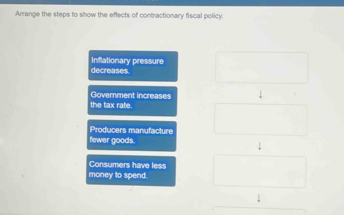 arrange the steps to show the effects of contractionary fiscal policy. inflationary pressure decreases. government increases the tax rate. producers manufacture fewer goods. consumers have less money to spend.