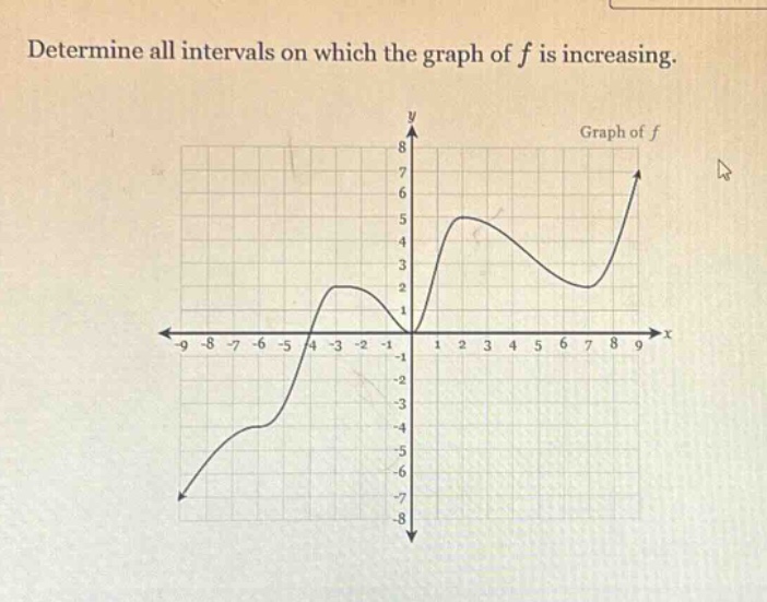 determine all intervals on which the graph of $f$ is increasing.
