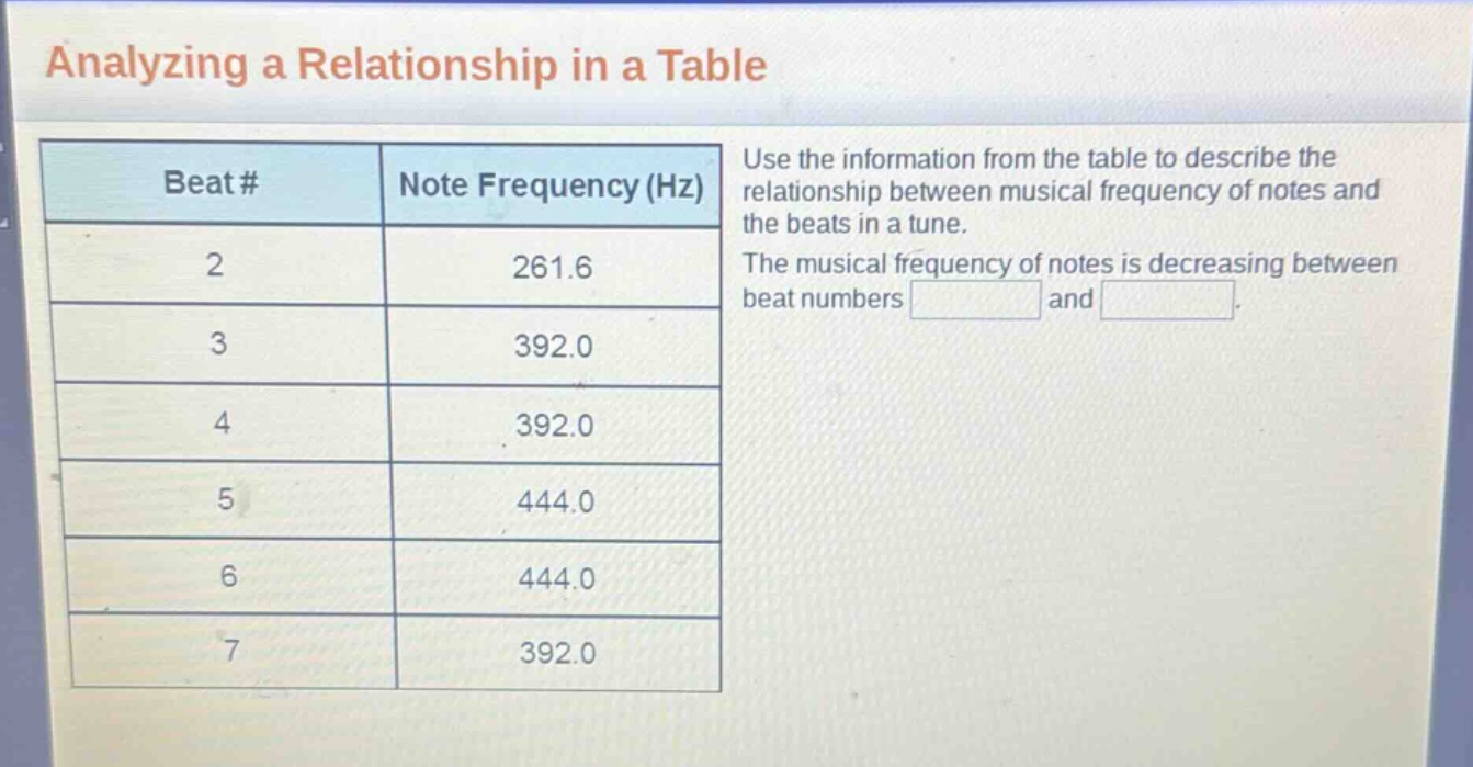 analyzing a relationship in a table\nuse the information from the table to describe the relationship between musical frequency of notes and the beats in a tune.\nthe musical frequency of notes is decreasing between beat numbers \nbeat # note frequency (hz)\n2 261.6\n3 392.0\n4 392.0\n5 444.0\n6 444.0\n7 392.0