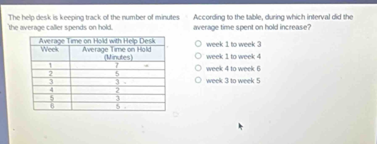 the help desk is keeping track of the number of minutes the average caller spends on hold. according to the table, during which interval did the average time spent on hold increase?\naverage time on hold with help desk\n| week | average time on hold (minutes) |\n| ---- | ---- |\n| 1 | 7 |\n| 2 | 5 |\n| 3 | 3 |\n| 4 | 2 |\n| 5 | 3 |\n| 6 | 5 |\no week 1 to week 3\no week 1 to week 4\no week 4 to week 6\no week 3 to week 5