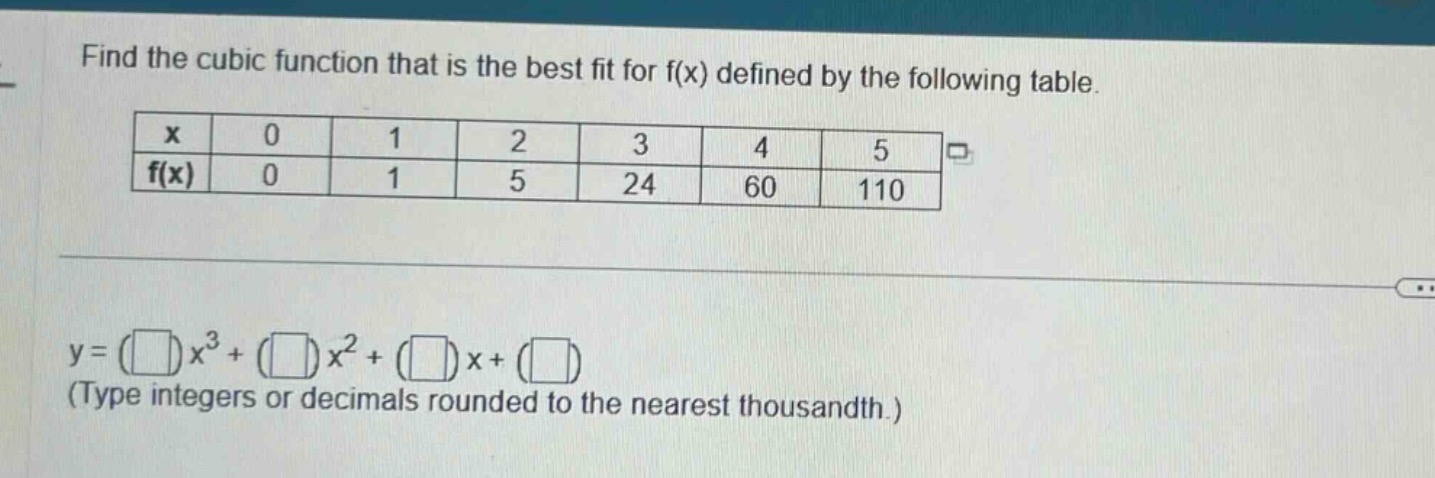 find the cubic function that is the best fit for f(x) defined by the following table.\n| x | 0 | 1 | 2 | 3 | 4 | 5 |\n| f(x) | 0 | 1 | 5 | 24 | 60 | 110 |\ny = ( )x³ + ( )x² + ( )x + ( )\n(type integers or decimals rounded to the nearest thousandth.)