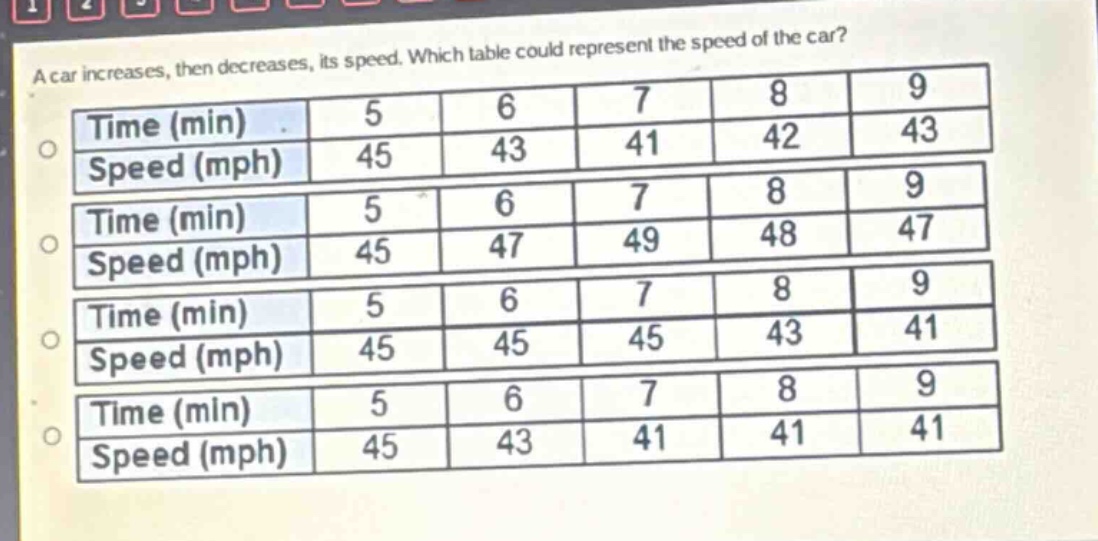 a car increases, then decreases, its speed. which table could represent the speed of the car?\ntime (min) 5 6 7 8 9\nspeed (mph) 45 43 41 42 43\ntime (min) 5 6 7 8 9\nspeed (mph) 45 47 49 48 47\ntime (min) 5 6 7 8 9\nspeed (mph) 45 45 45 43 41\ntime (min) 5 6 7 8 9\nspeed (mph) 45 43 41 41 41