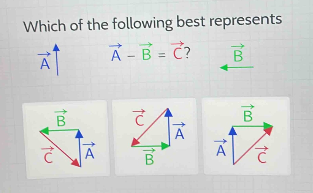 which of the following best represents $vec{a}-vec{b}=vec{c}$?