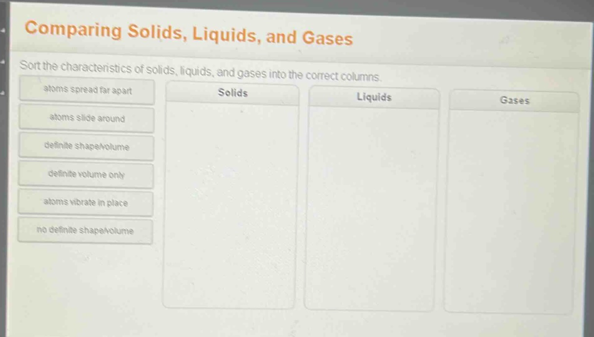 comparing solids, liquids, and gases\nsort the characteristics of solids, liquids, and gases into the correct columns.\natoms spread far apart\natoms slide around\ndefinite shape/volume\ndefinite volume only\natoms vibrate in place\nno definite shape/volume\nsolids\nliquids\ngases