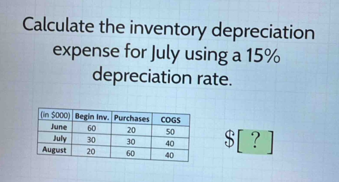 calculate the inventory depreciation expense for july using a 15% depreciation rate.\n(in $000) begin inv. purchases cogs\njune 60 20 50\njuly 30 30 40\naugust 20 60 40
