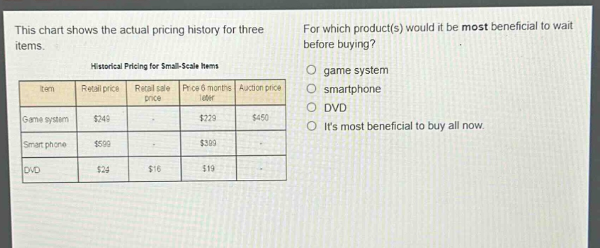 this chart shows the actual pricing history for three items.\nhistorical pricing for small - scale items\n| item | retail price | retail sale price | price 6 months later | auction price |\n| ---- | ---- | ---- | ---- | ---- |\n| game system | $249 | | $229 | $450 |\n| smart phone | $599 | | $399 | |\n| dvd | $24 | $16 | $19 | |\nfor which product(s) would it be most beneficial to wait before buying?\n○ game system\n○ smartphone\n○ dvd\n○ its most beneficial to buy all now.