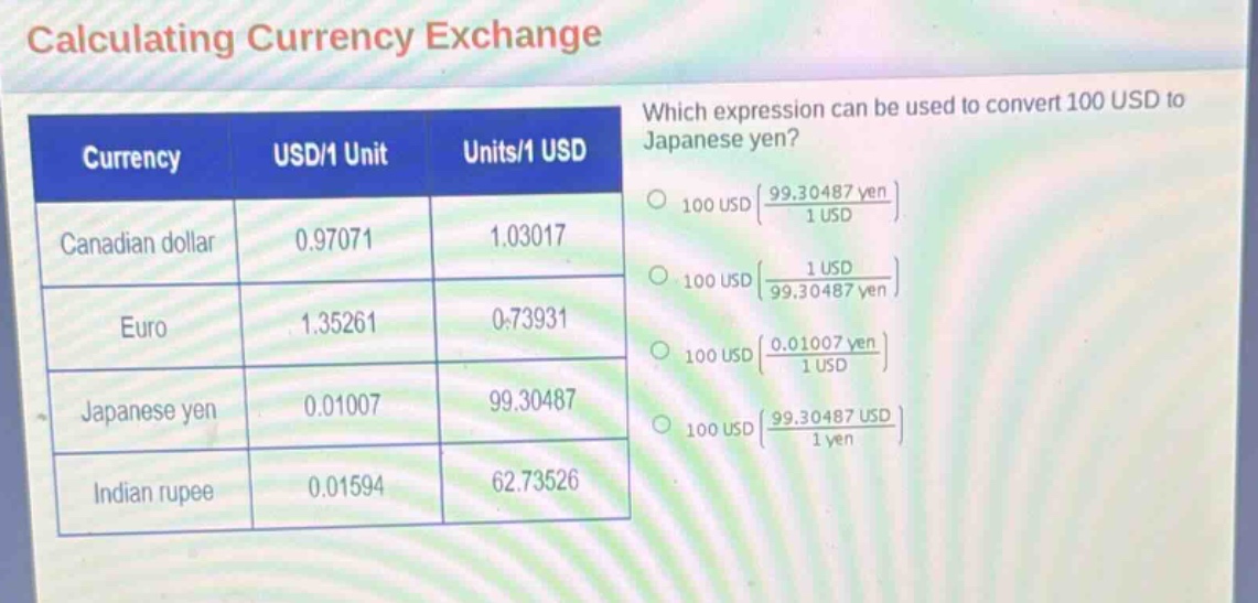 calculating currency exchange\nwhich expression can be used to convert 100 usd to japanese yen?\ncurrency usd/1 unit units/1 usd\ncanadian dollar 0.97071 1.03017\neuro 1.35261 0.73931\njapanese yen 0.01007 99.30487\nindian rupee 0.01594 62.73526\n100 usd(99.30487 yen / 1 usd)\n100 usd(1 usd / 99.30487 yen)\n100 usd(0.01007 yen / 1 usd)\n100 usd(99.30487 usd / 1 yen)