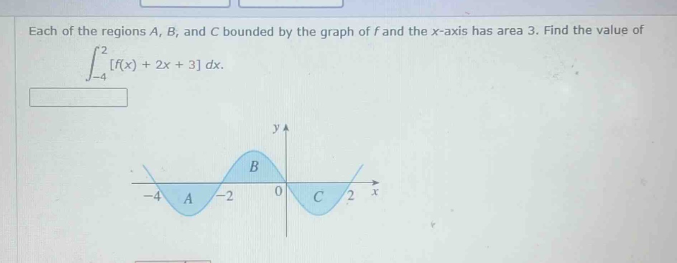 each of the regions a, b, and c bounded by the graph of f and the x - axis has area 3. find the value of $int_{-4}^{2}f(x)+2x + 3dx.$