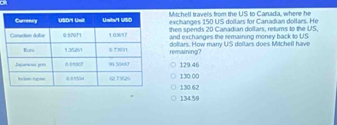 mitchell travels from the us to canada, where he exchanges 150 us dollars for canadian dollars. he then spends 20 canadian dollars, returns to the us, and exchanges the remaining money back to us dollars. how many us dollars does mitchell have remaining?\n129.46\n130.00\n130.62\n134.59\ncurrency\tusd/1 unit\tunits/1 usd\ncanadian dollar\t0.97071\t1.03017\neuro\t1.35261\t0.73931\njapanese yen\t0.01007\t99.30487\nindian rupee\t0.01594\t62.73526