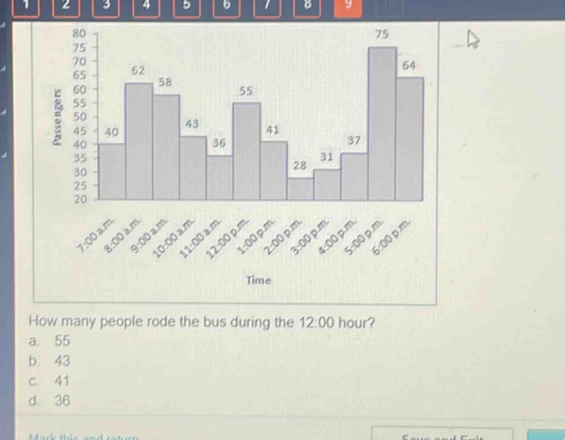 how many people rode the bus during the 12:00 hour?\na. 55\nb. 43\nc. 41\nd. 36