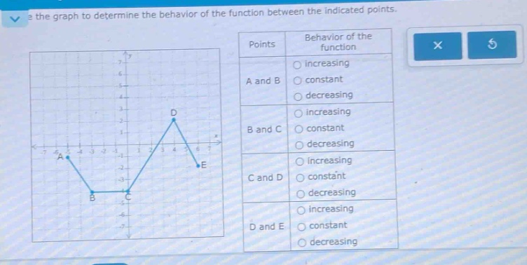 use the graph to determine the behavior of the function between the indicated points.\npoints\tbehavior of the function\na and b\t○ increasing\n\t○ constant\n\t○ decreasing\nb and c\t○ increasing\n\t○ constant\n\t○ decreasing\nc and d\t○ increasing\n\t○ constant\n\t○ decreasing\nd and e\t○ increasing\n\t○ constant\n\t○ decreasing