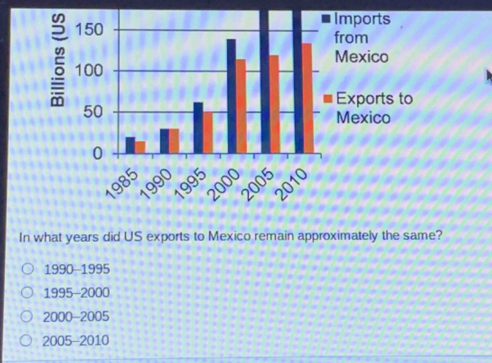 in what years did us exports to mexico remain approximately the same?\n1990 - 1995\n1995 - 2000\n2000 - 2005\n2005 - 2010