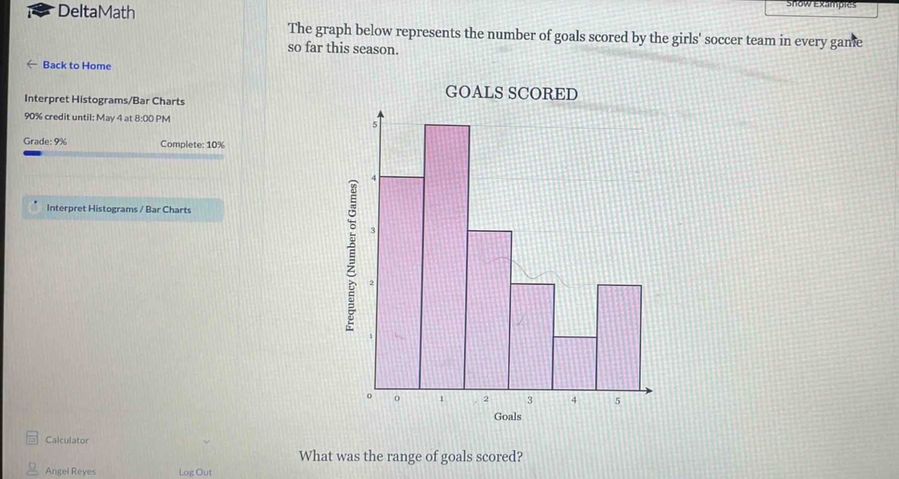 the graph below represents the number of goals scored by the girls soccer team in every game so far this season. goals scored what was the range of goals scored?