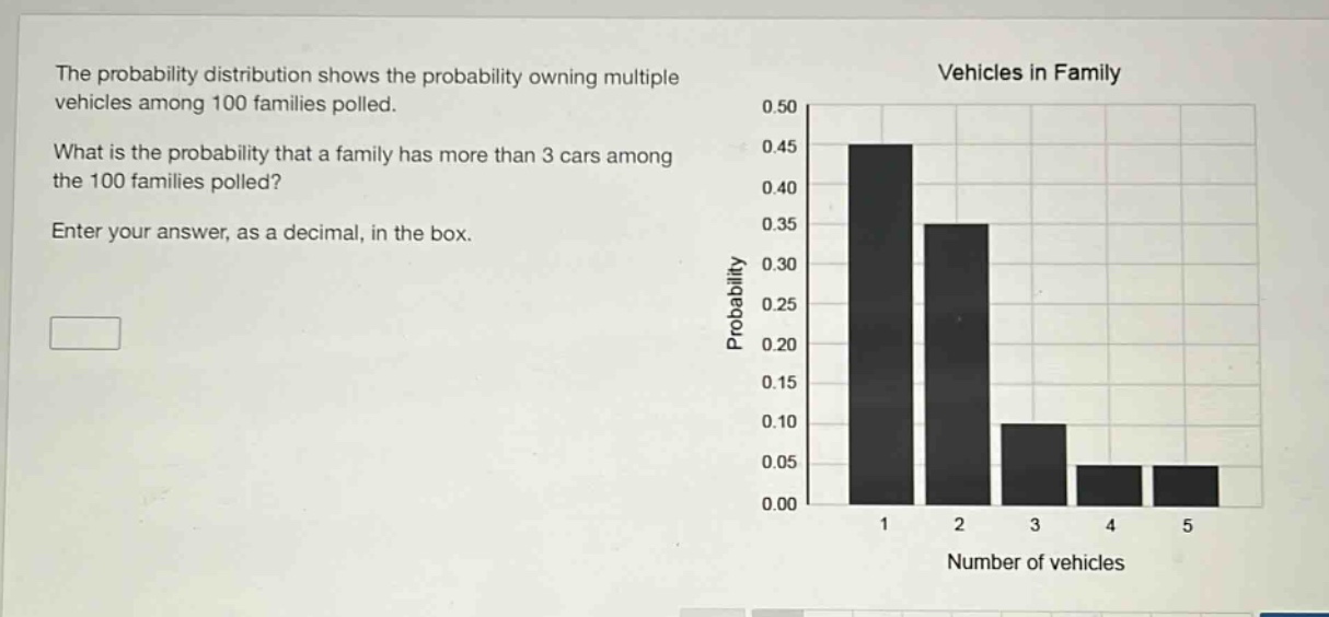 the probability distribution shows the probability owning multiple vehicles among 100 families polled. what is the probability that a family has more than 3 cars among the 100 families polled? enter your answer, as a decimal, in the box.