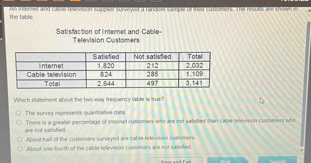 an internet and cable - television supplier surveyed a random sample of their customers. the results are shown in the table.\nsatisfaction of internet and cable - television customers\n| | satisfied | not satisfied | total |\n|--|--|--|--|\n| internet | 1,820 | 212 | 2,032 |\n| cable television | 824 | 285 | 1,109 |\n| total | 2,644 | 497 | 3,141 |\nwhich statement about the two - way frequency table is true?\nthe survey represents quantitative data.\nthere is a greater percentage of internet customers who are not satisfied than cable television customers who are not satisfied.\nabout half of the customers surveyed are cable - television customers.\nabout one - fourth of the cable - television customers are not satisfied.