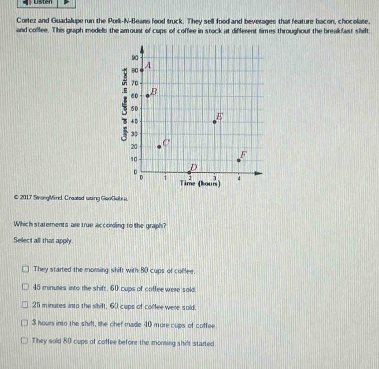 cortez and guadalupe run the pork - n - beans food truck. they sell food and beverages that feature bacon, chocolate, and coffee. this graph models the amount of cups of coffee in stock at different times throughout the breakfast shift. which statements are true according to the graph? select all that apply. they started the morning shift with 80 cups of coffee. 45 minutes into the shift, 60 cups of coffee were sold. 25 minutes into the shift, 60 cups of coffee were sold. 3 hours into the shift, the chef made 40 more cups of coffee. they sold 80 cups of coffee before the morning shift started.