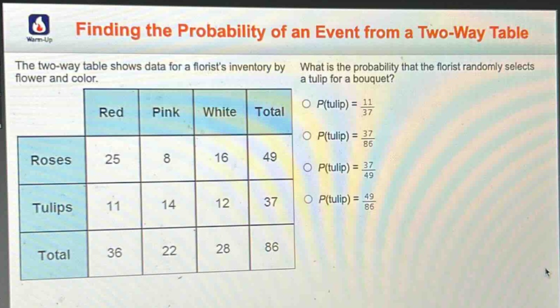 finding the probability of an event from a two - way table\nthe two - way table shows data for a florists inventory by flower and color.\nwhat is the probability that the florist randomly selects a tulip for a bouquet?\nred pink white total\nroses 25 8 16 49\ntulips 11 14 12 37\ntotal 36 22 28 86\np(tulip) = 11/37\np(tulip) = 37/86\np(tulip) = 37/49\np(tulip) = 49/86