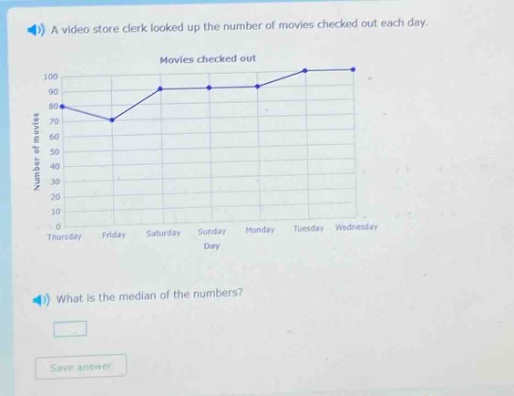 a video store clerk looked up the number of movies checked out each day. what is the median of the numbers?