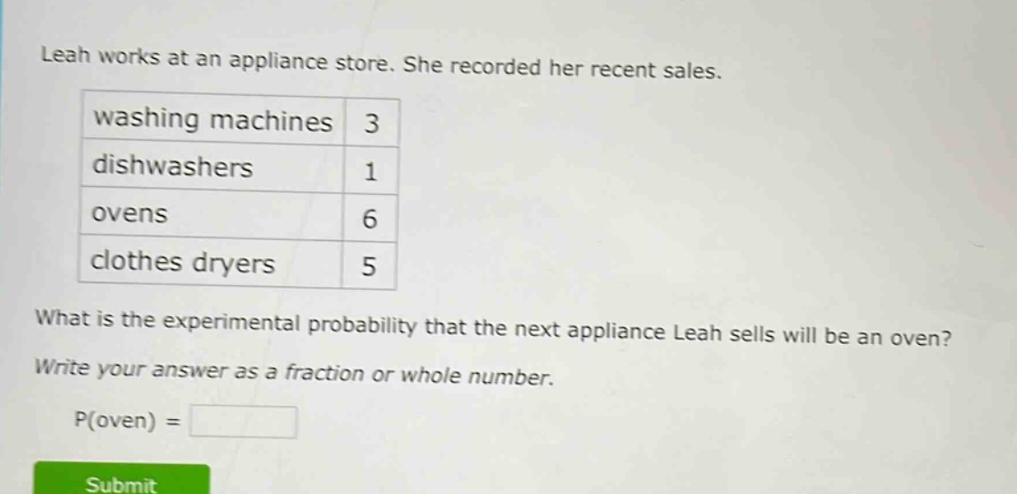 leah works at an appliance store. she recorded her recent sales. washing machines 3 dishwashers 1 ovens 6 clothes dryers 5 what is the experimental probability that the next appliance leah sells will be an oven? write your answer as a fraction or whole number. p(oven) =
