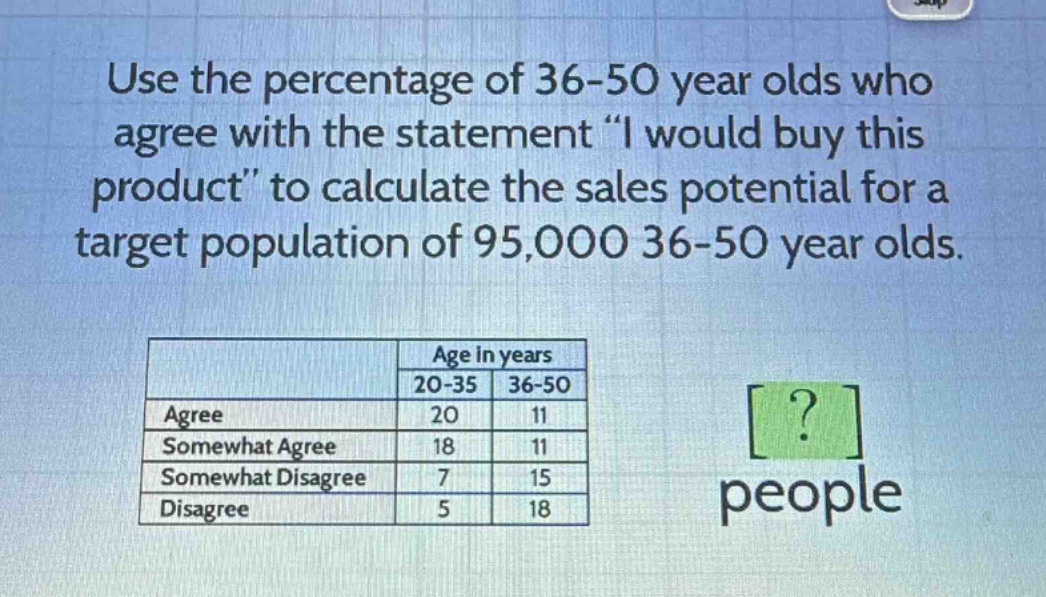 use the percentage of 36 - 50 year olds who agree with the statement “i would buy this product” to calculate the sales potential for a target population of 95,000 36 - 50 year olds.\n\n| | age in years |\n|--|--|--|\n| | 20 - 35 | 36 - 50 |\n| agree | 20 | 11 |\n| somewhat agree | 18 | 11 |\n| somewhat disagree | 7 | 15 |\n| disagree | 5 | 18 |\n?\npeople