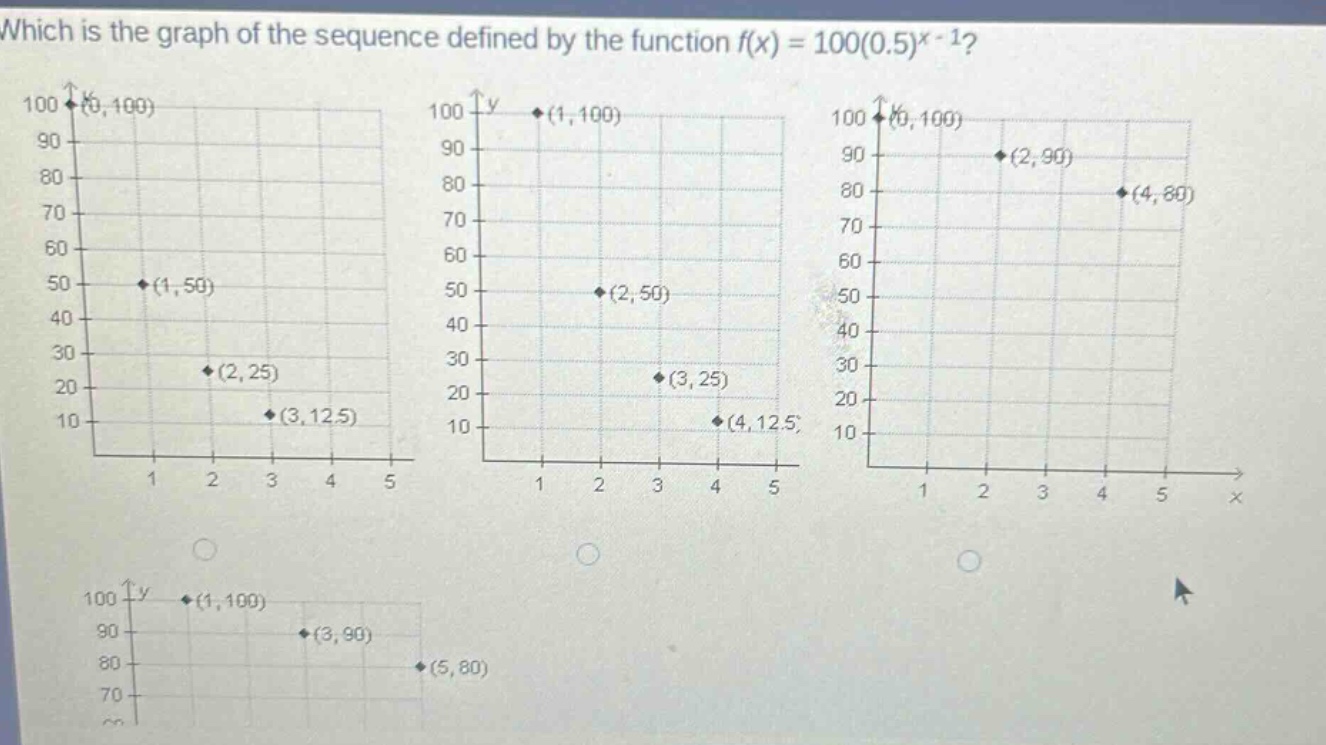 which is the graph of the sequence defined by the function f(x) = 100(0.5)^(x - 1)?
