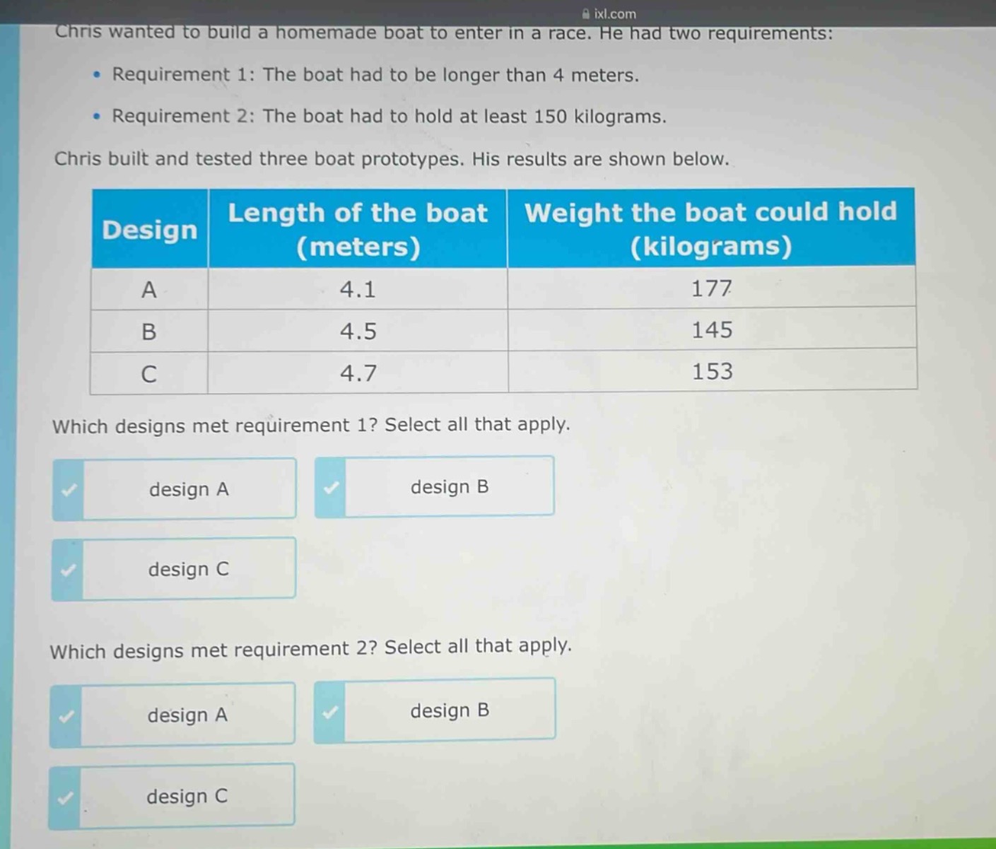chris wanted to build a homemade boat to enter in a race. he had two requirements:\n- requirement 1: the boat had to be longer than 4 meters.\n- requirement 2: the boat had to hold at least 150 kilograms.\nchris built and tested three boat prototypes. his results are shown below.\n| design | length of the boat (meters) | weight the boat could hold (kilograms) |\n| ---- | ---- | ---- |\n| a | 4.1 | 177 |\n| b | 4.5 | 145 |\n| c | 4.7 | 153 |\nwhich designs met requirement 1? select all that apply.\ndesign a\ndesign b\ndesign c\nwhich designs met requirement 2? select all that apply.\ndesign a\ndesign b\ndesign c