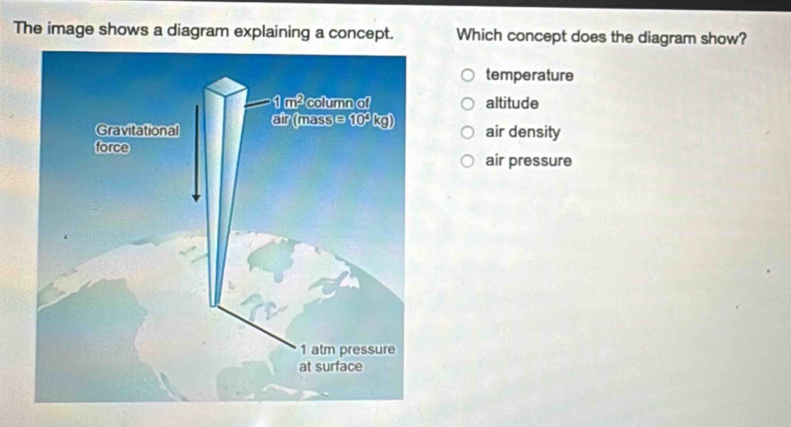 the image shows a diagram explaining a concept. which concept does the diagram show? temperature altitude air density air pressure 1 m² column of air (mass = 10⁴ kg) gravitational force 1 atm pressure at surface