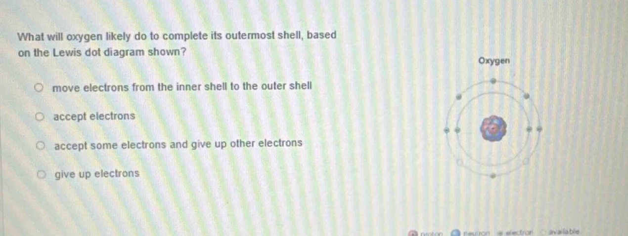 what will oxygen likely do to complete its outermost shell, based on the lewis dot diagram shown?\nmove electrons from the inner shell to the outer shell\naccept electrons\naccept some electrons and give up other electrons\ngive up electrons
