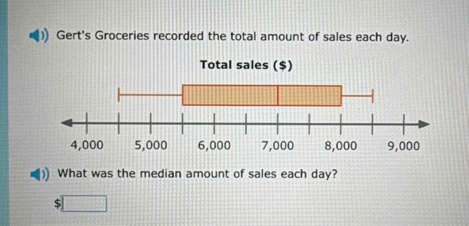 gerts groceries recorded the total amount of sales each day. total sales ($)\nwhat was the median amount of sales each day?