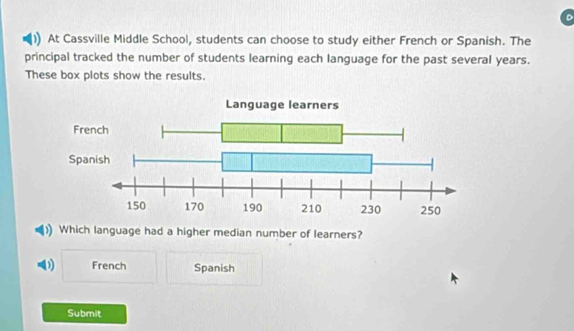 at cassville middle school, students can choose to study either french or spanish. the principal tracked the number of students learning each language for the past several years. these box plots show the results. which language had a higher median number of learners? french spanish