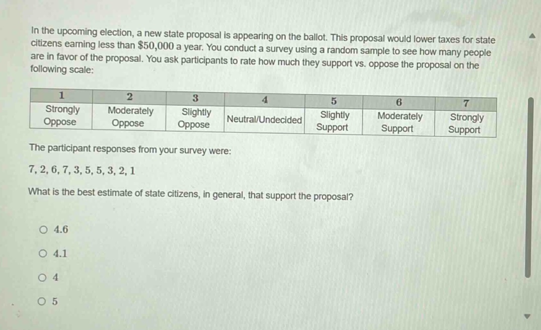 in the upcoming election, a new state proposal is appearing on the ballot. this proposal would lower taxes for state citizens earning less than $50,000 a year. you conduct a survey using a random sample to see how many people are in favor of the proposal. you ask participants to rate how much they support vs. oppose the proposal on the following scale:\n| 1 | 2 | 3 | 4 | 5 | 6 | 7 |\n| strongly oppose | moderately oppose | slightly oppose | neutral/undecided | slightly support | moderately support | strongly support |\nthe participant responses from your survey were: 7, 2, 6, 7, 3, 5, 5, 3, 2, 1\nwhat is the best estimate of state citizens, in general, that support the proposal?\no 4.6\no 4.1\no 4\no 5