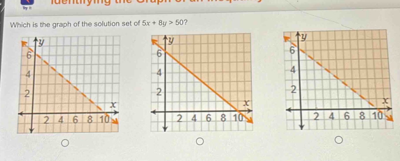 which is the graph of the solution set of 5x + 8y > 50?