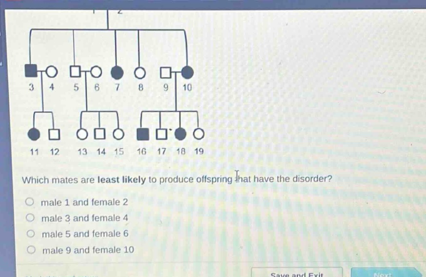 which mates are least likely to produce offspring that have the disorder?\no male 1 and female 2\no male 3 and female 4\no male 5 and female 6\no male 9 and female 10