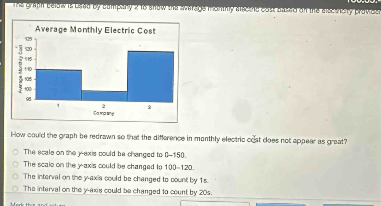 the graph below is used by company 2 to show the average monthly electric cost based on the electricity provider.\naverage monthly electric cost\nhow could the graph be redrawn so that the difference in monthly electric cost does not appear as great?\nthe scale on the y - axis could be changed to 0–150.\nthe scale on the y - axis could be changed to 100–120.\nthe interval on the y - axis could be changed to count by 1s.\nthe interval on the y - axis could be changed to count by 20s.