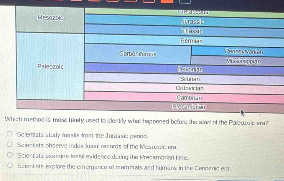 which method is most likely used to identify what happened before the start of the paleozoic era?\nscientists study fossils from the jurassic period.\nscientists observe index fossil records of the mesozoic era.\nscientists examine fossil evidence during the precambrian time.\nscientists explore the emergence of mammals and humans in the cenozoic era.