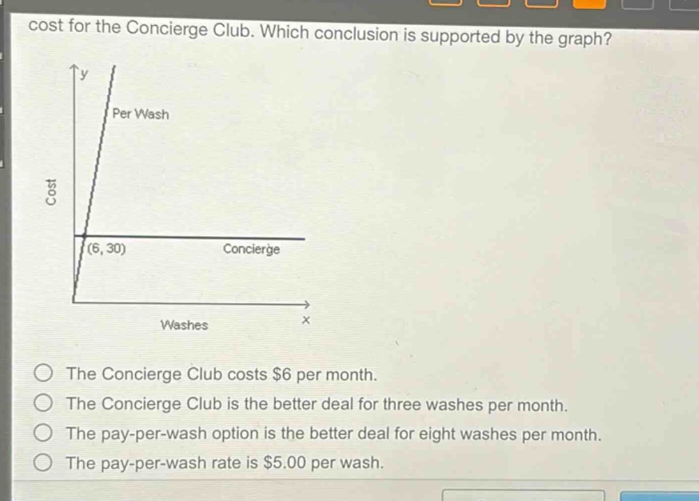 cost for the concierge club. which conclusion is supported by the graph?\nthe concierge club costs $6 per month.\nthe concierge club is the better deal for three washes per month.\nthe pay - per - wash option is the better deal for eight washes per month.\nthe pay - per - wash rate is $5.00 per wash.