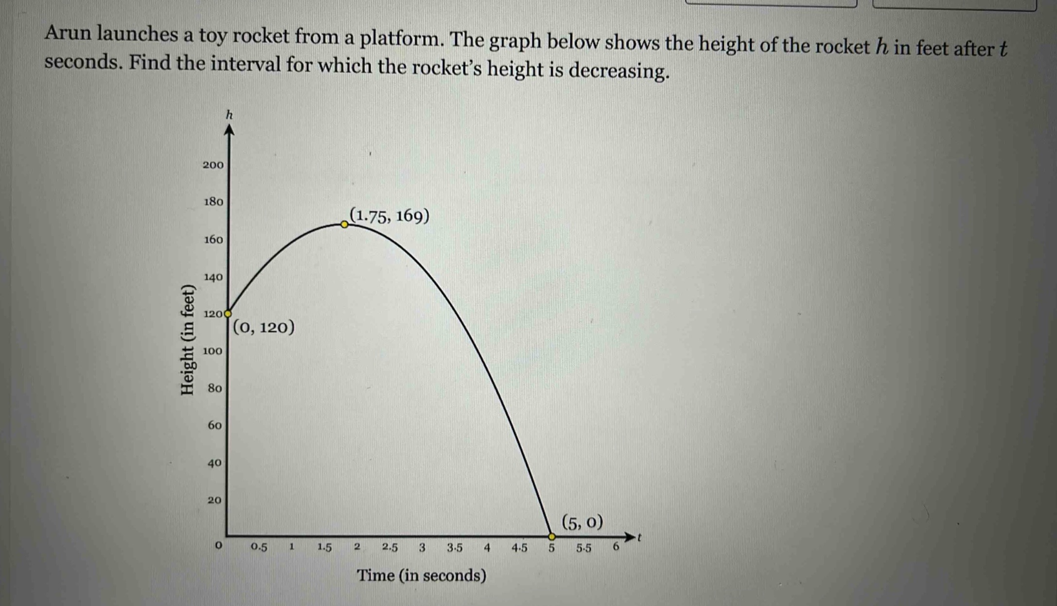 arun launches a toy rocket from a platform. the graph below shows the height of the rocket h in feet after t seconds. find the interval for which the rocket’s height is decreasing.