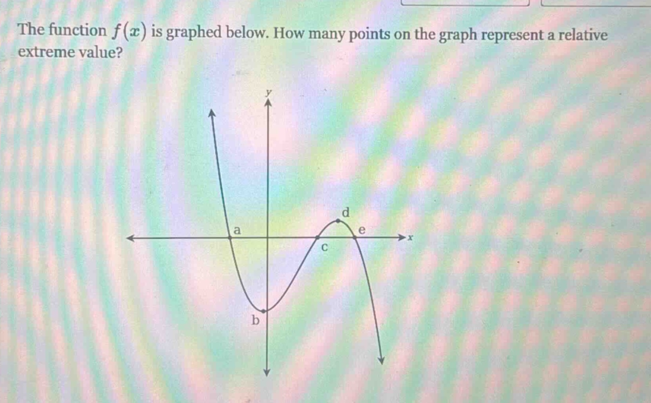 the function $f(x)$ is graphed below. how many points on the graph represent a relative extreme value?