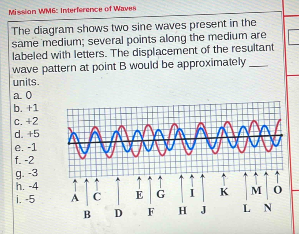 mission wm6: interference of waves\nthe diagram shows two sine waves present in the same medium; several points along the medium are labeled with letters. the displacement of the resultant wave pattern at point b would be approximately ___ units.\na. 0\nb. +1\nc. +2\nd. +5\ne. -1\nf. -2\ng. -3\nh. -4\ni. -5