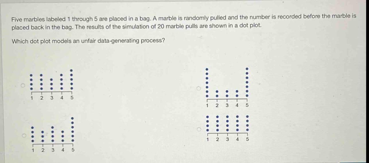 five marbles labeled 1 through 5 are placed in a bag. a marble is randomly pulled and the number is recorded before the marble is placed back in the bag. the results of the simulation of 20 marble pulls are shown in a dot - plot. which dot plot models an unfair data - generating process?
