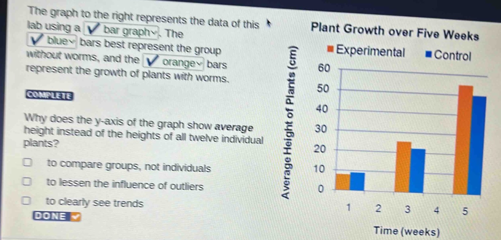 the graph to the right represents the data of this lab using a bar graph. the blue bars best represent the group without worms, and the orange bars represent the growth of plants with worms. complete why does the y - axis of the graph show average height instead of the heights of all twelve individual plants? to compare groups, not individuals to lessen the influence of outliers to clearly see trends done