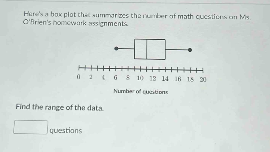 heres a box plot that summarizes the number of math questions on ms. obriens homework assignments. find the range of the data. questions